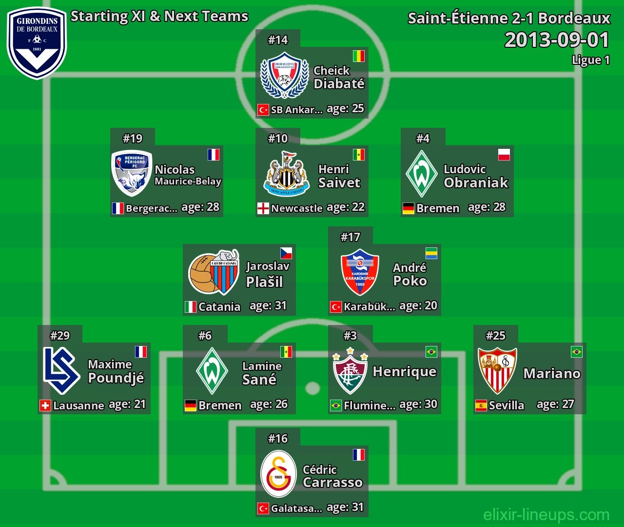 Bordeaux Starting XI & Next Teams 2013-09-01