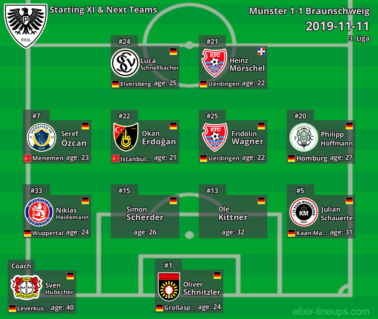 Münster Starting XI & Next Teams 2019-11-11