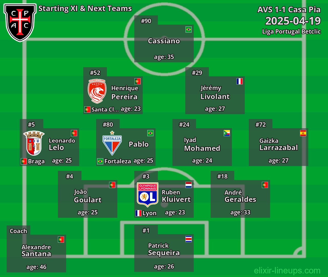 Casa Pia Starting XI & Next Teams 2025-04-19