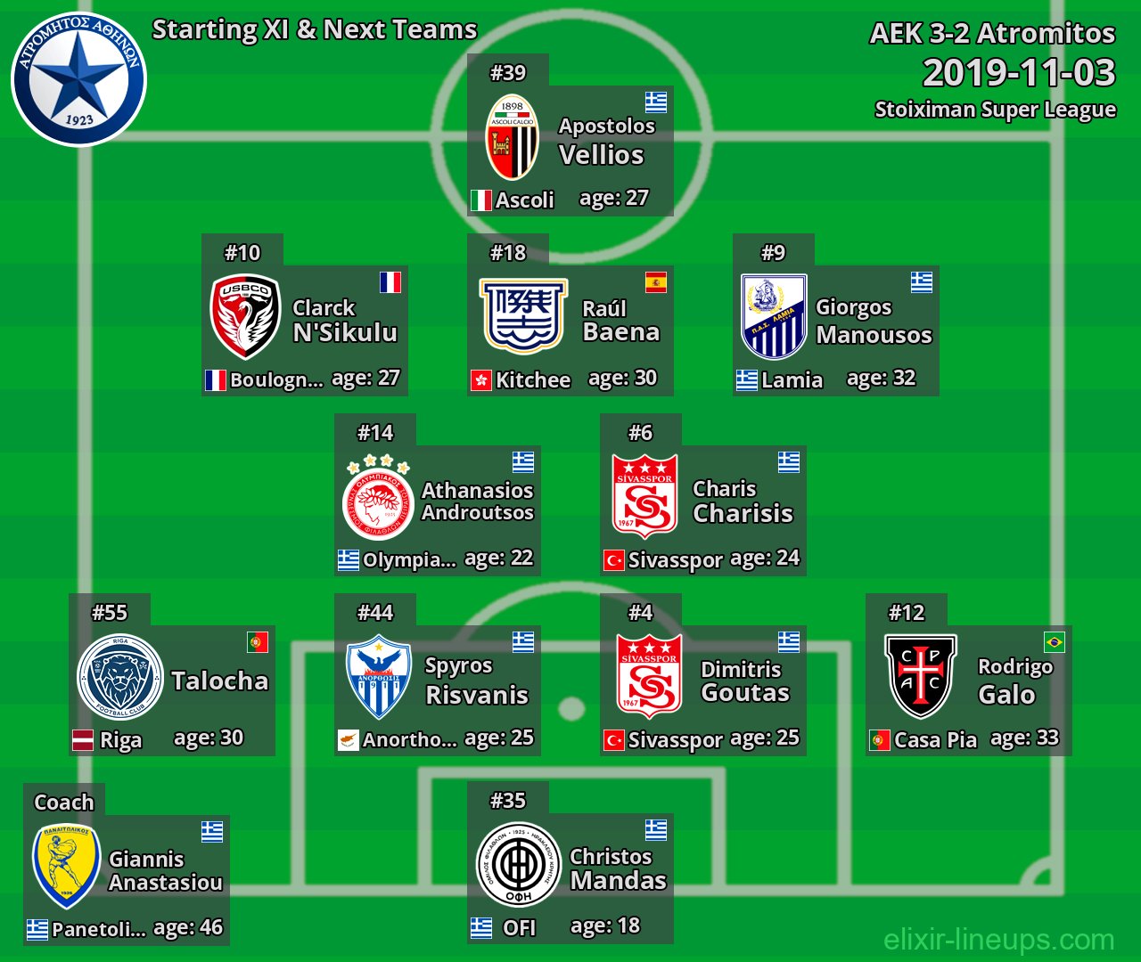 Atromitos Starting XI & Next Teams 2019-11-03