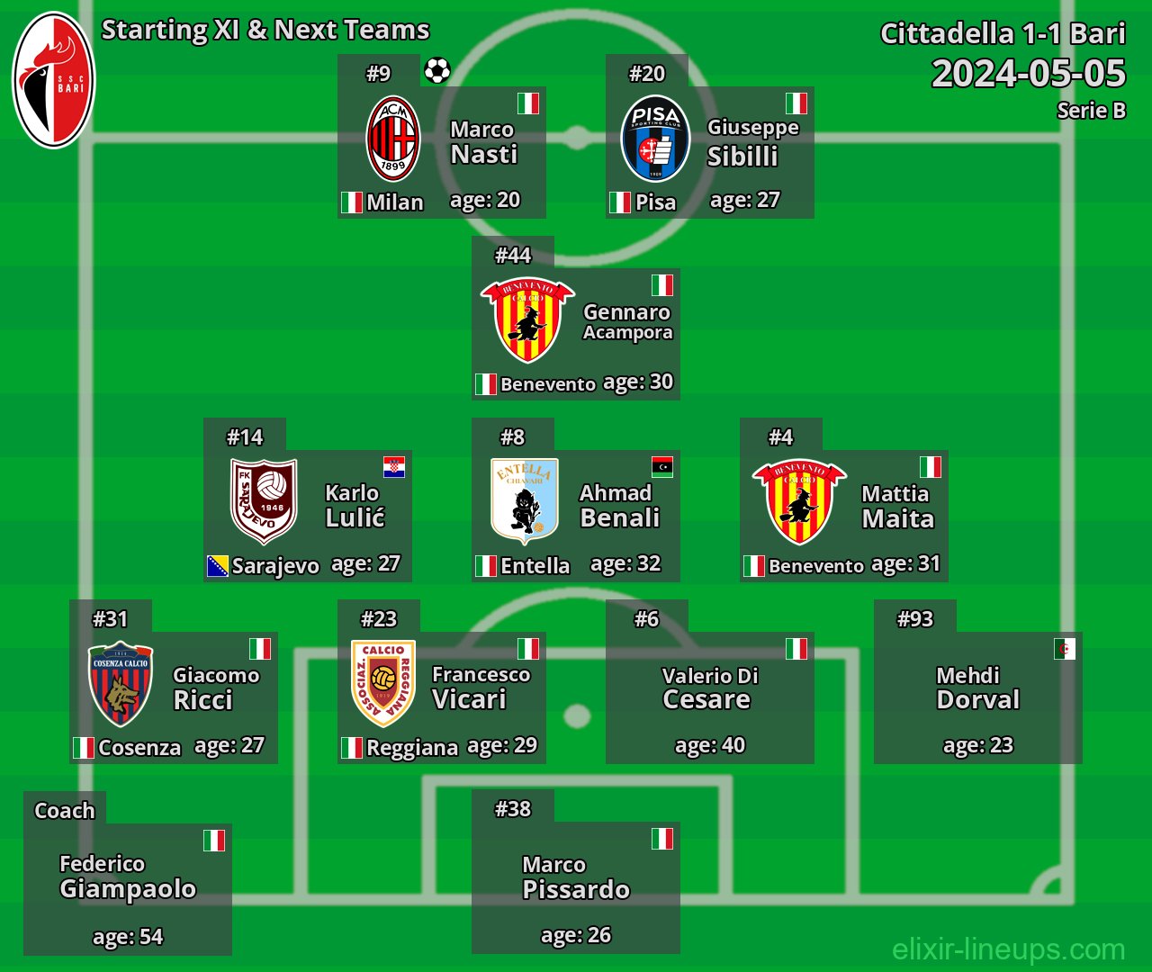 Bari Starting XI & Next Teams 2024-05-05