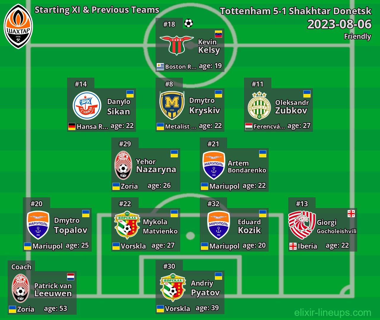 Shakhtar Donetsk Starting XI & Previous Teams 2023-08-06