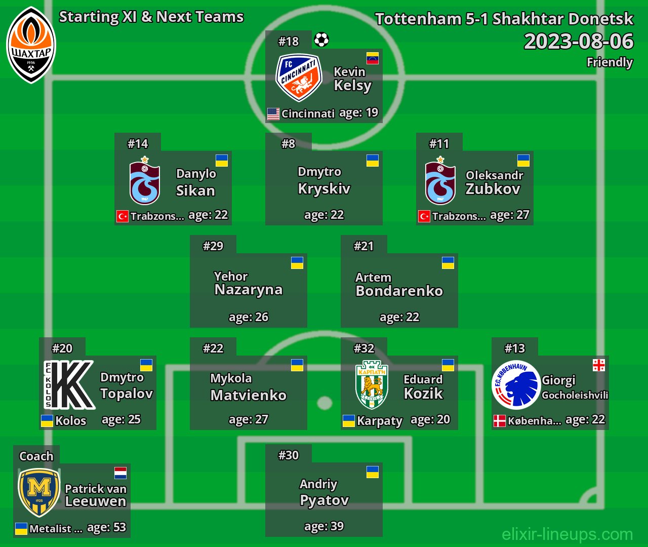 Shakhtar Donetsk Starting XI & Next Teams 2023-08-06