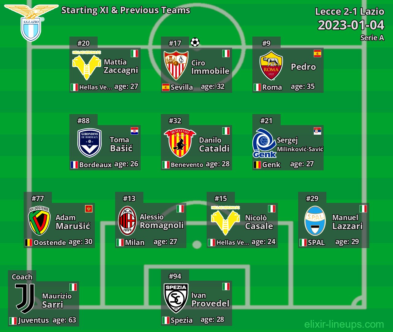 Lazio Starting XI & Previous Teams 2023-01-04