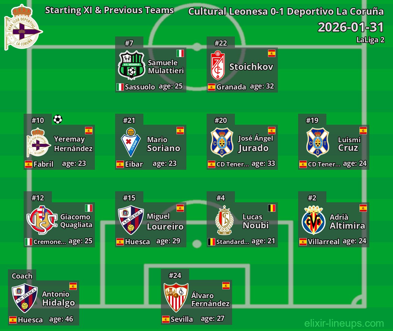 Deportivo La Coruña Starting XI & Previous Teams 2026-01-31