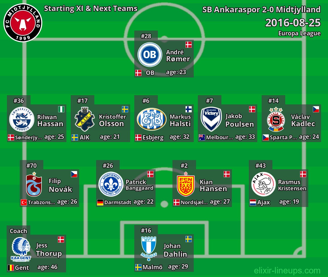 Midtjylland Starting XI & Next Teams 2016-08-25