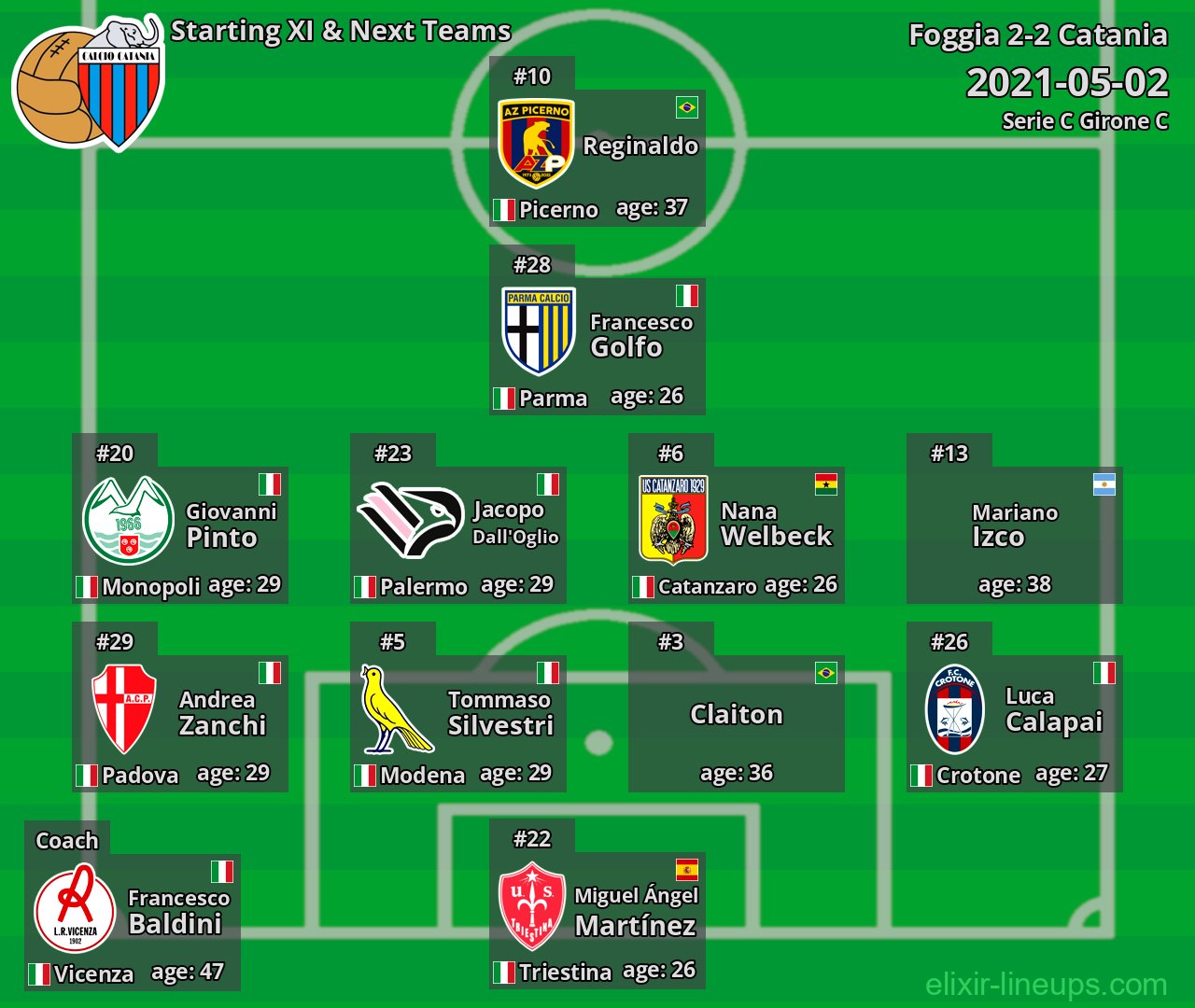 Catania Starting XI & Next Teams 2021-05-02