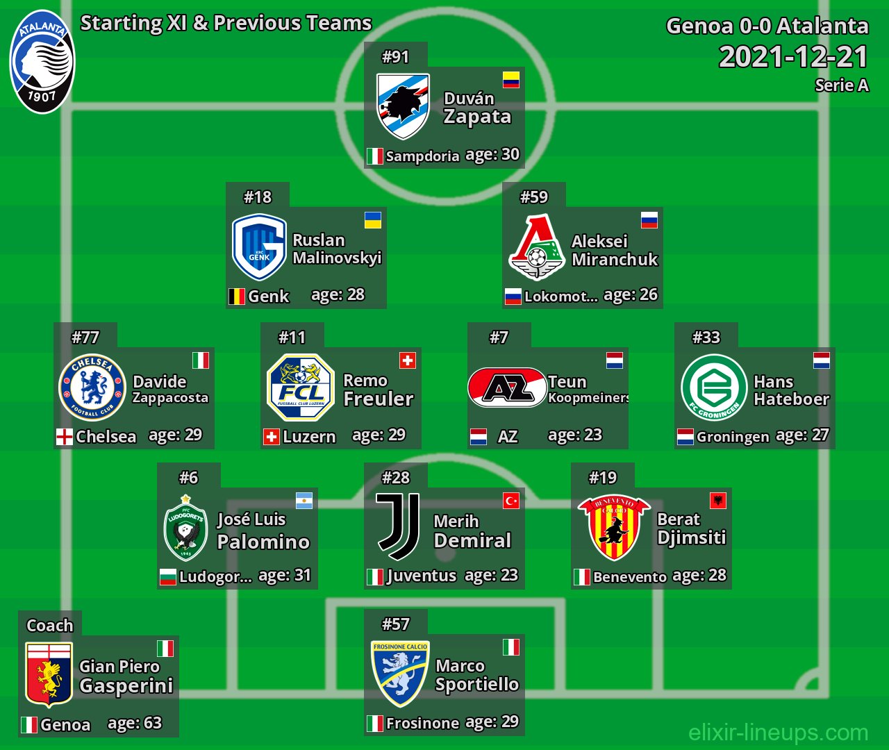 Atalanta Starting XI & Previous Teams 2021-12-21