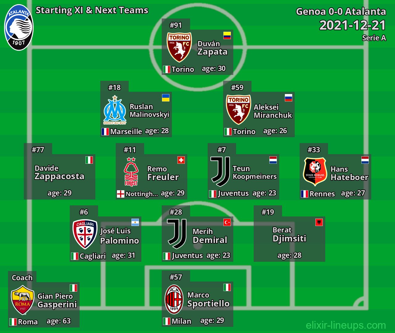 Atalanta Starting XI & Next Teams 2021-12-21