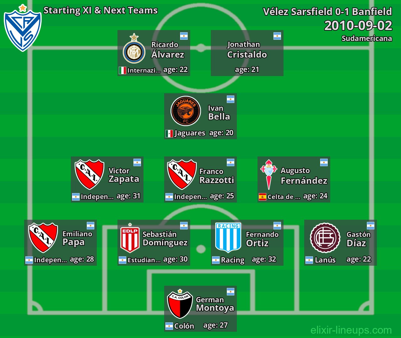 Vélez Sarsfield Starting XI & Next Teams 2010-09-02