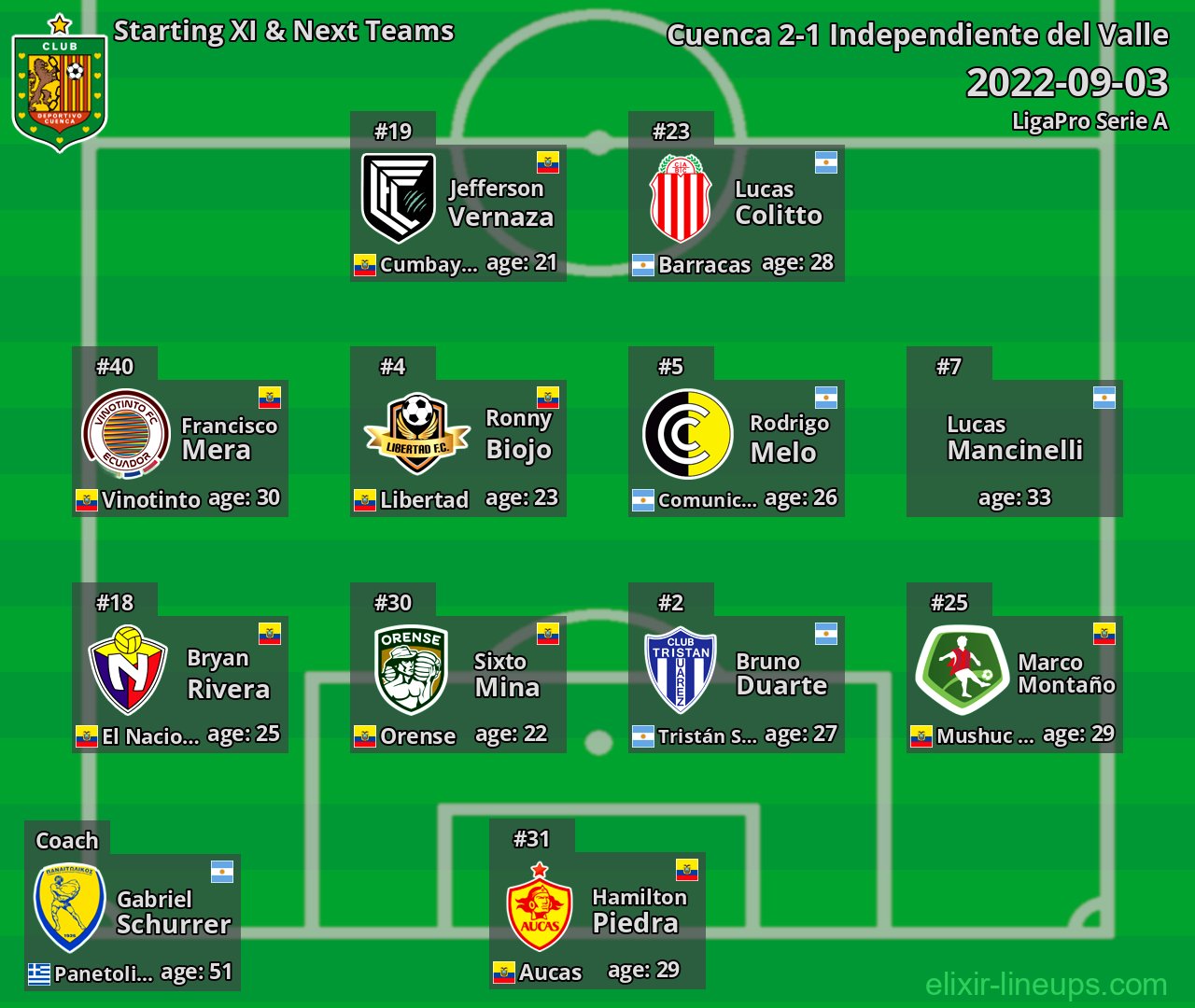Cuenca Starting XI & Next Teams 2022-09-03