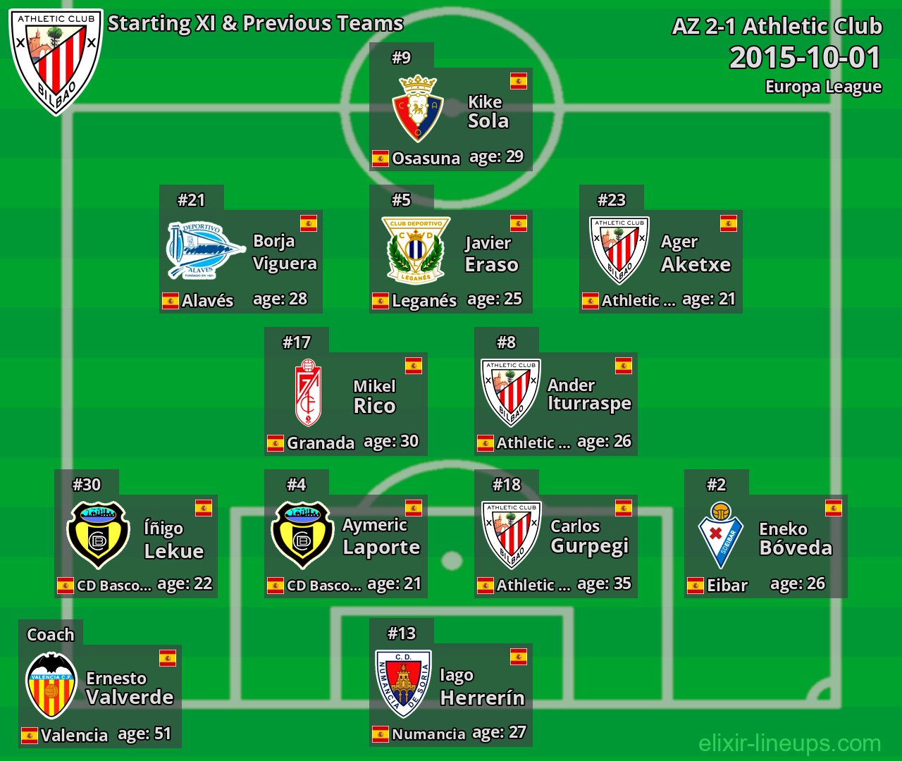 Athletic Club Starting XI & Previous Teams 2015-10-01