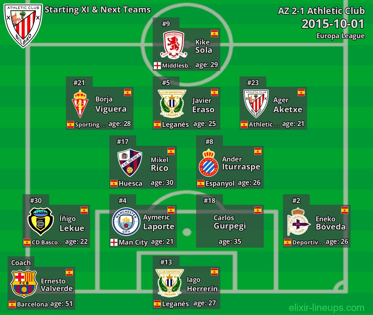 Athletic Club Starting XI & Next Teams 2015-10-01