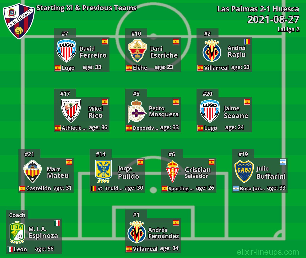 Huesca Starting XI & Previous Teams 2021-08-27