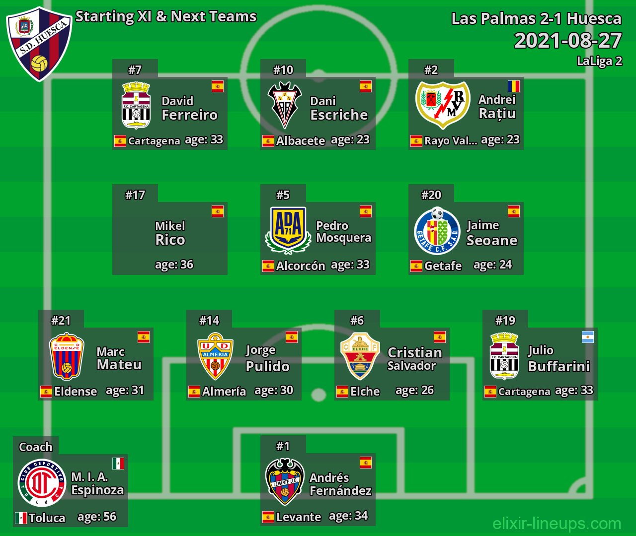 Huesca Starting XI & Next Teams 2021-08-27
