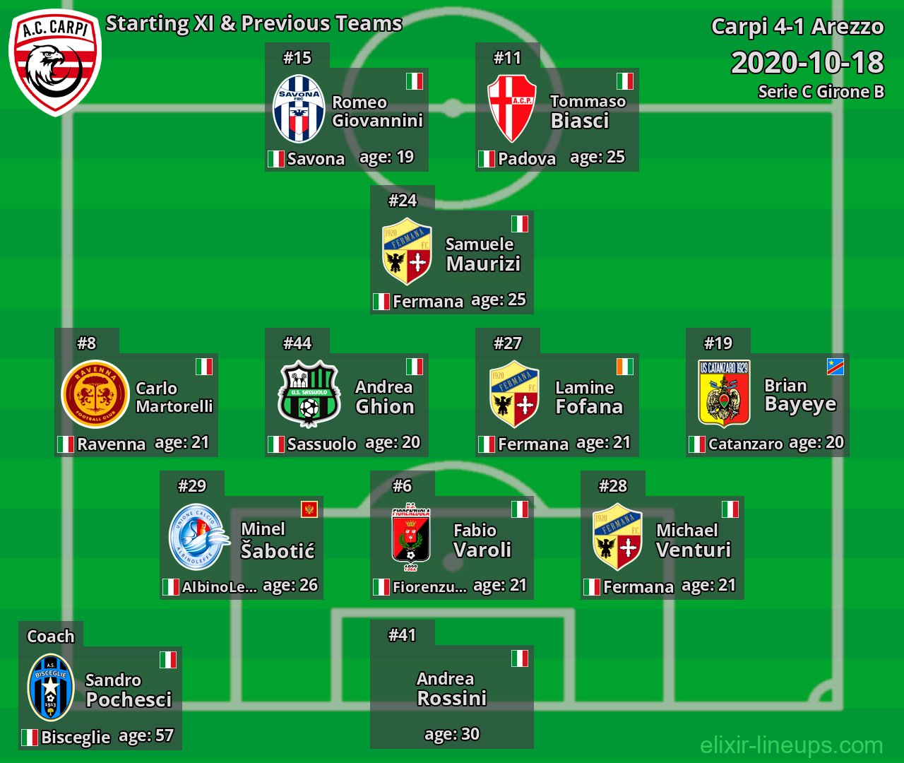 Carpi Starting XI & Previous Teams 2020-10-18