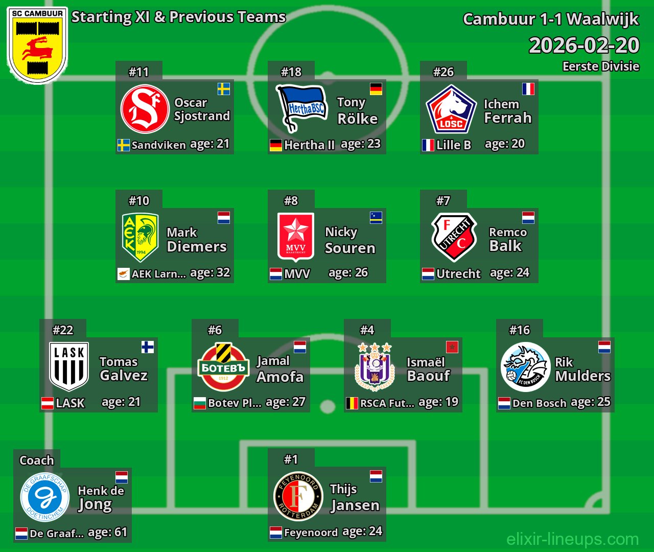 Cambuur Starting XI & Previous Teams 2026-02-20