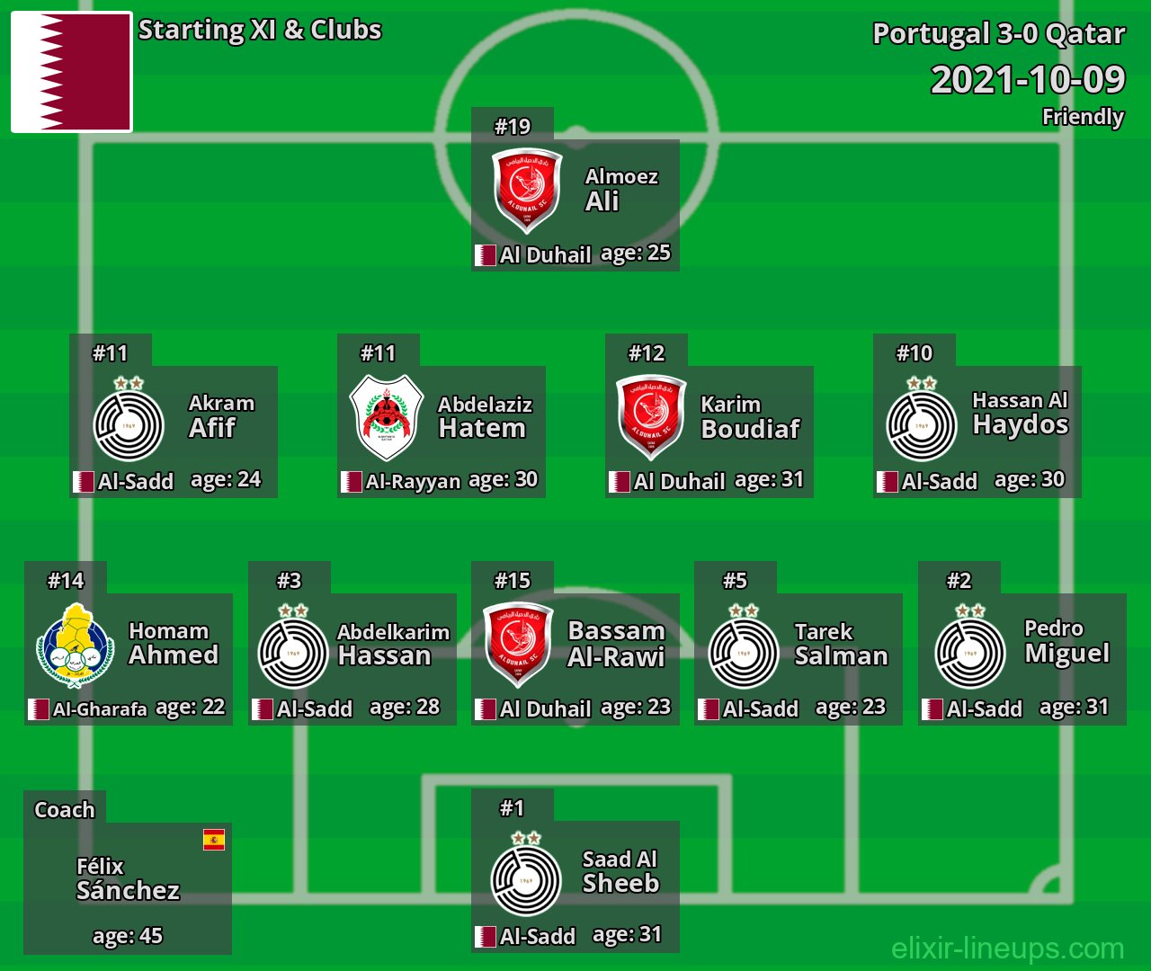Qatar Starting XI 2021-10-09