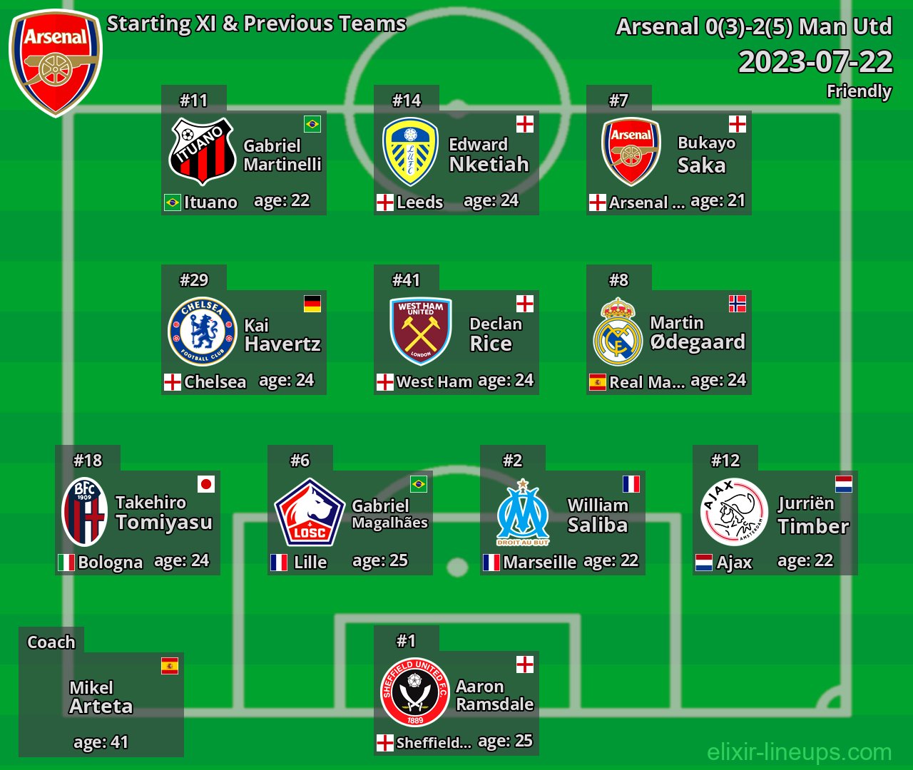 Arsenal Starting XI & Previous Teams 2023-07-22