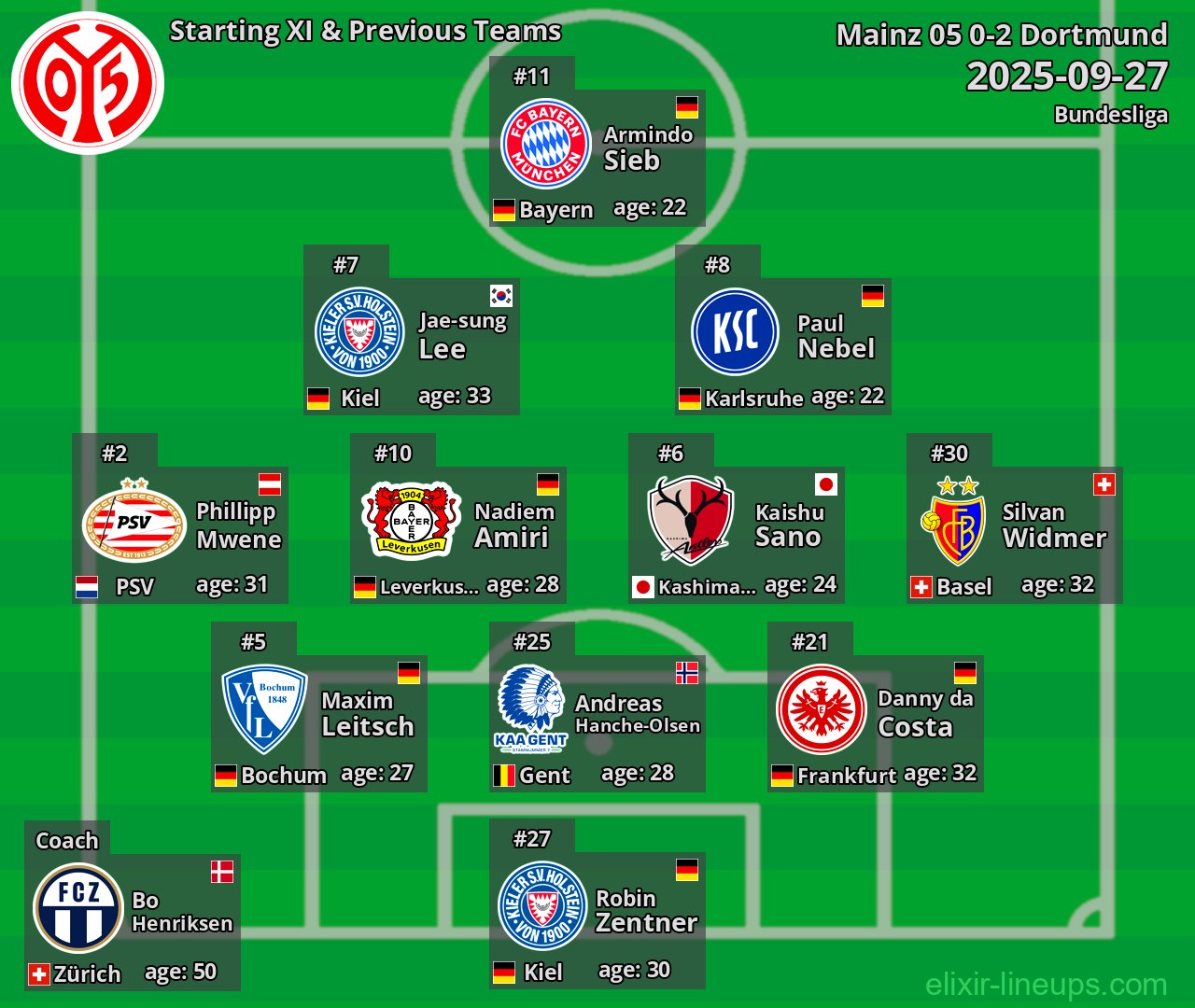 Mainz 05 Starting XI & Previous Teams 2025-09-27