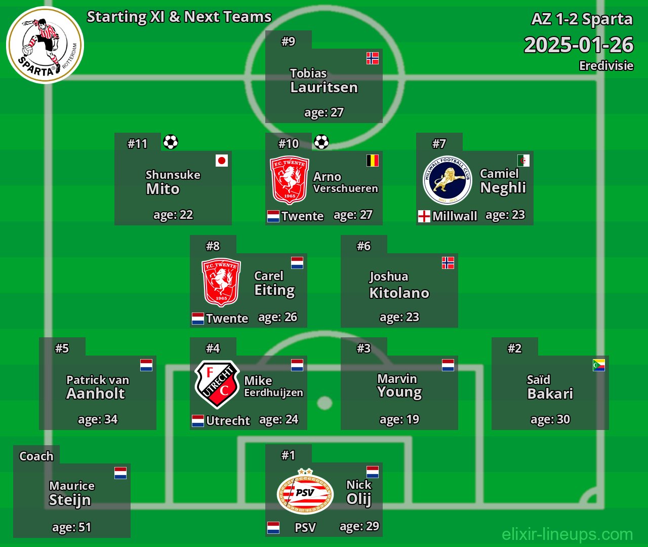 Sparta Starting XI & Next Teams 2025-01-26