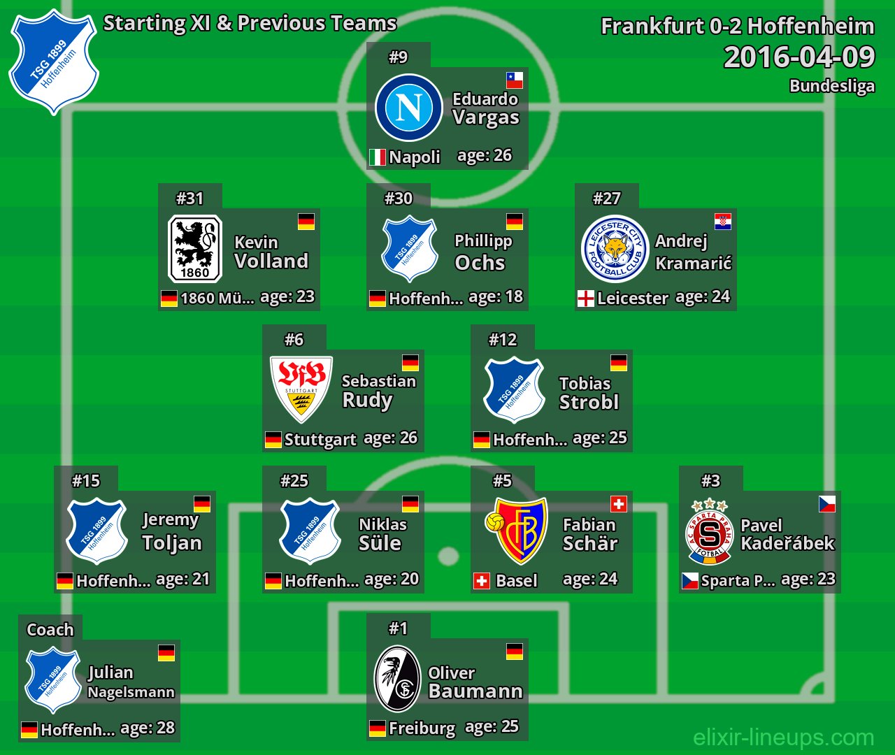 Hoffenheim Starting XI & Previous Teams 2016-04-09