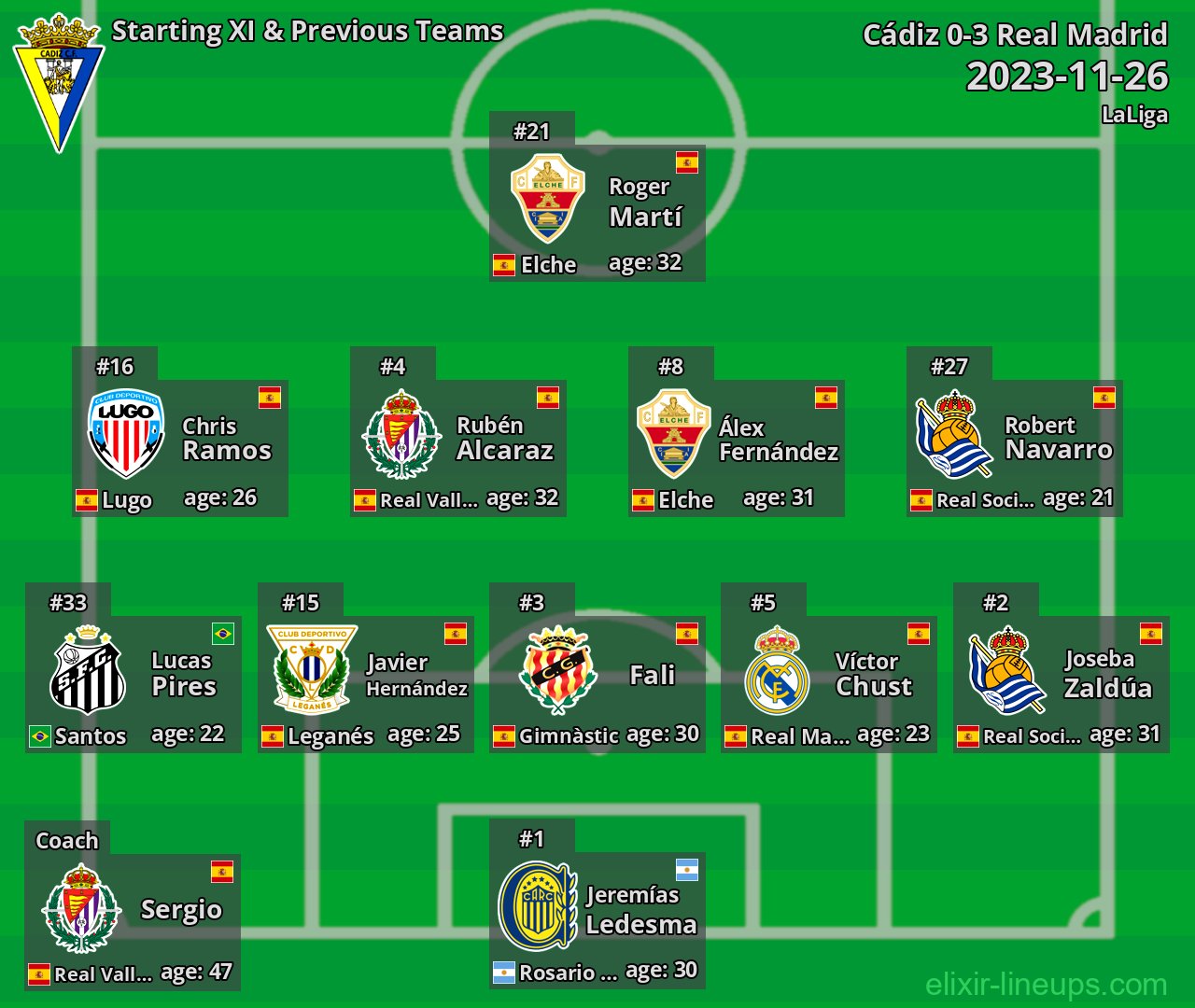 Cádiz Starting XI & Previous Teams 2023-11-26