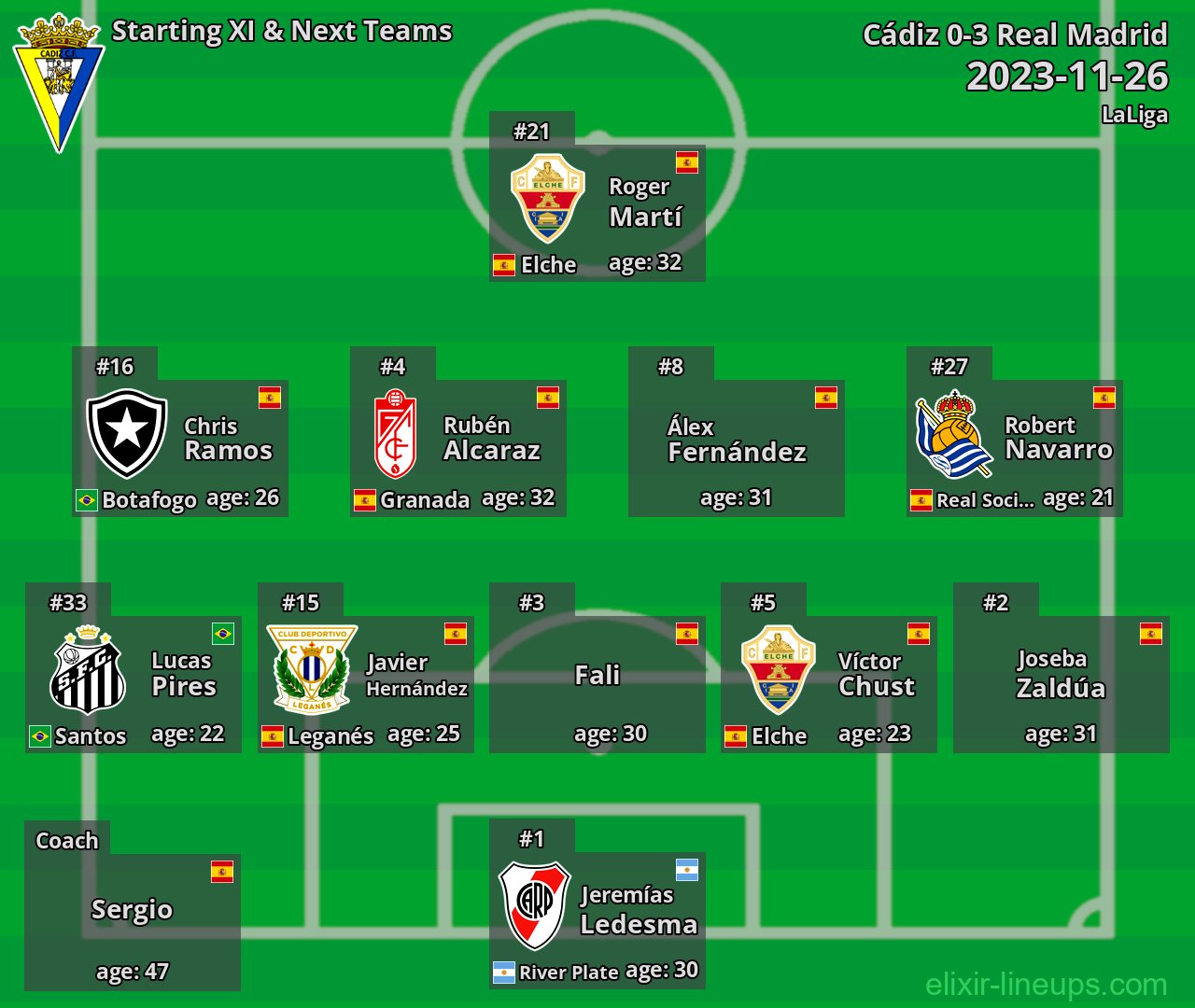Cádiz Starting XI & Next Teams 2023-11-26