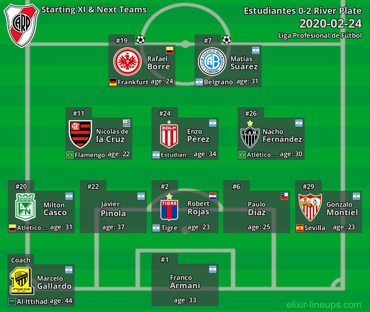 River Plate Starting XI & Next Teams 2020-02-24