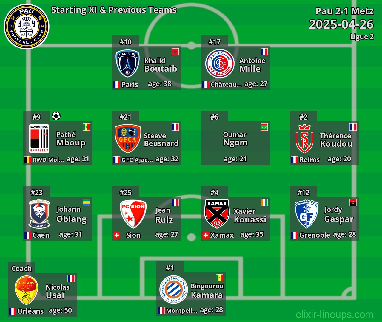 Pau Starting XI & Previous Teams 2025-04-26