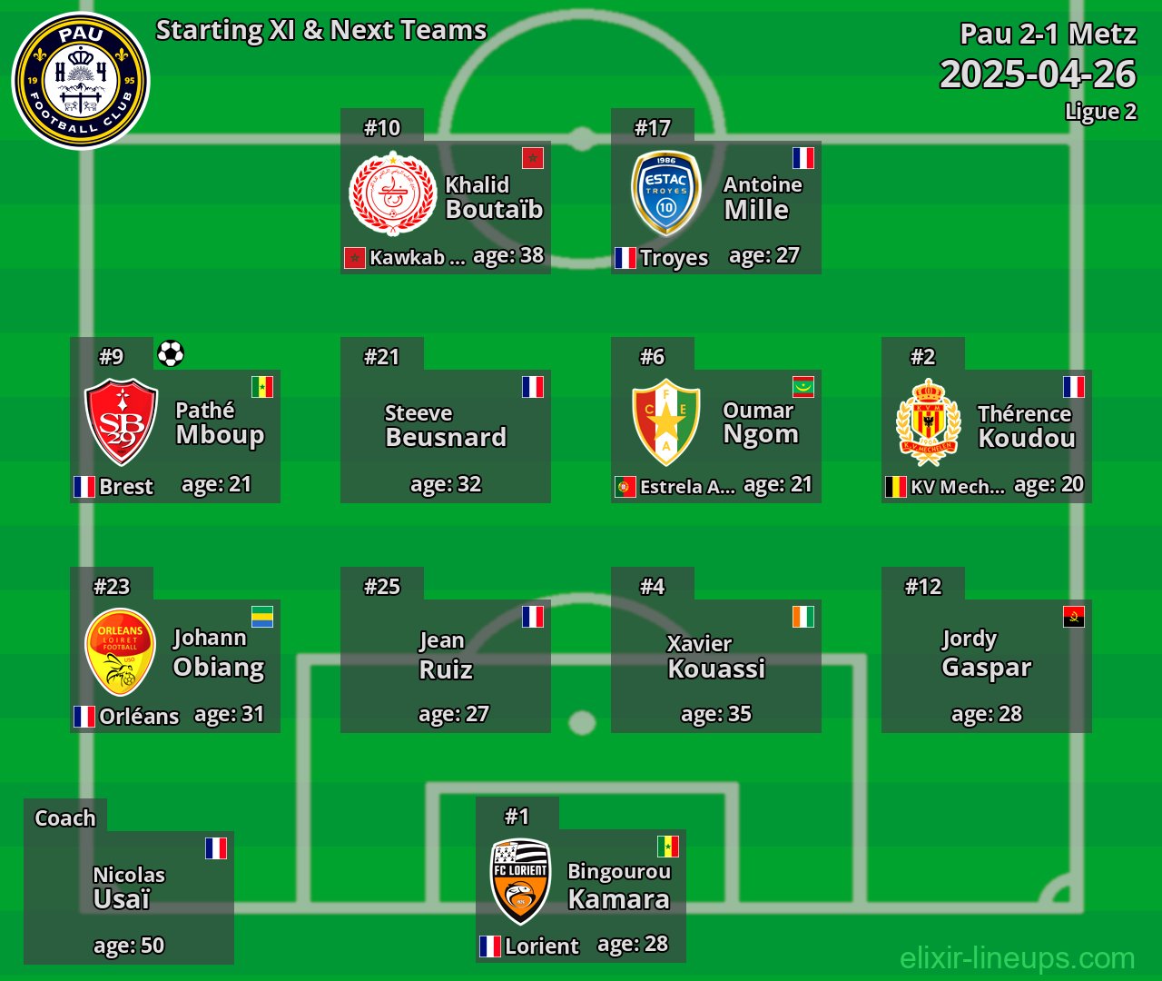 Pau Starting XI & Next Teams 2025-04-26