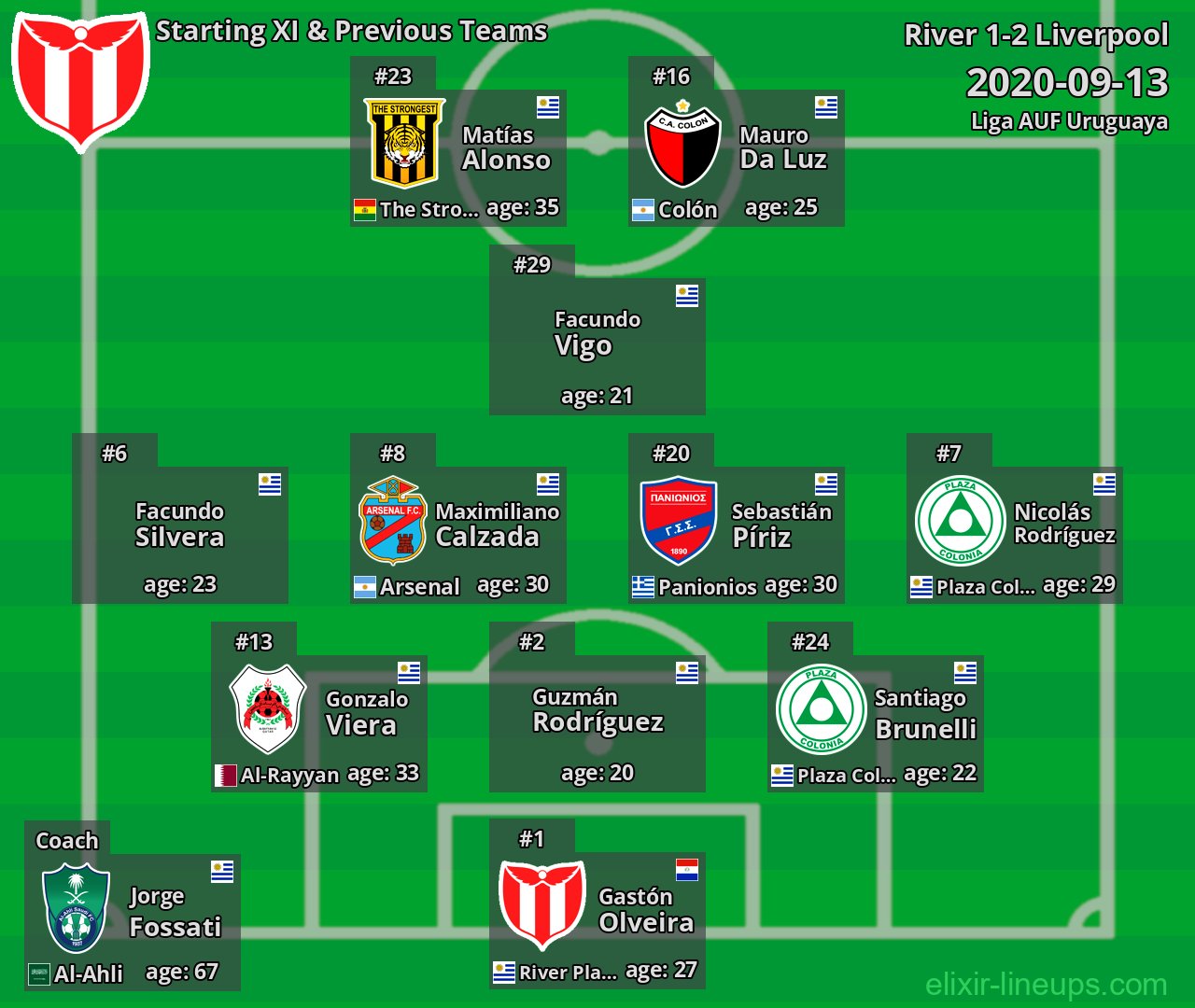 River Starting XI & Previous Teams 2020-09-13