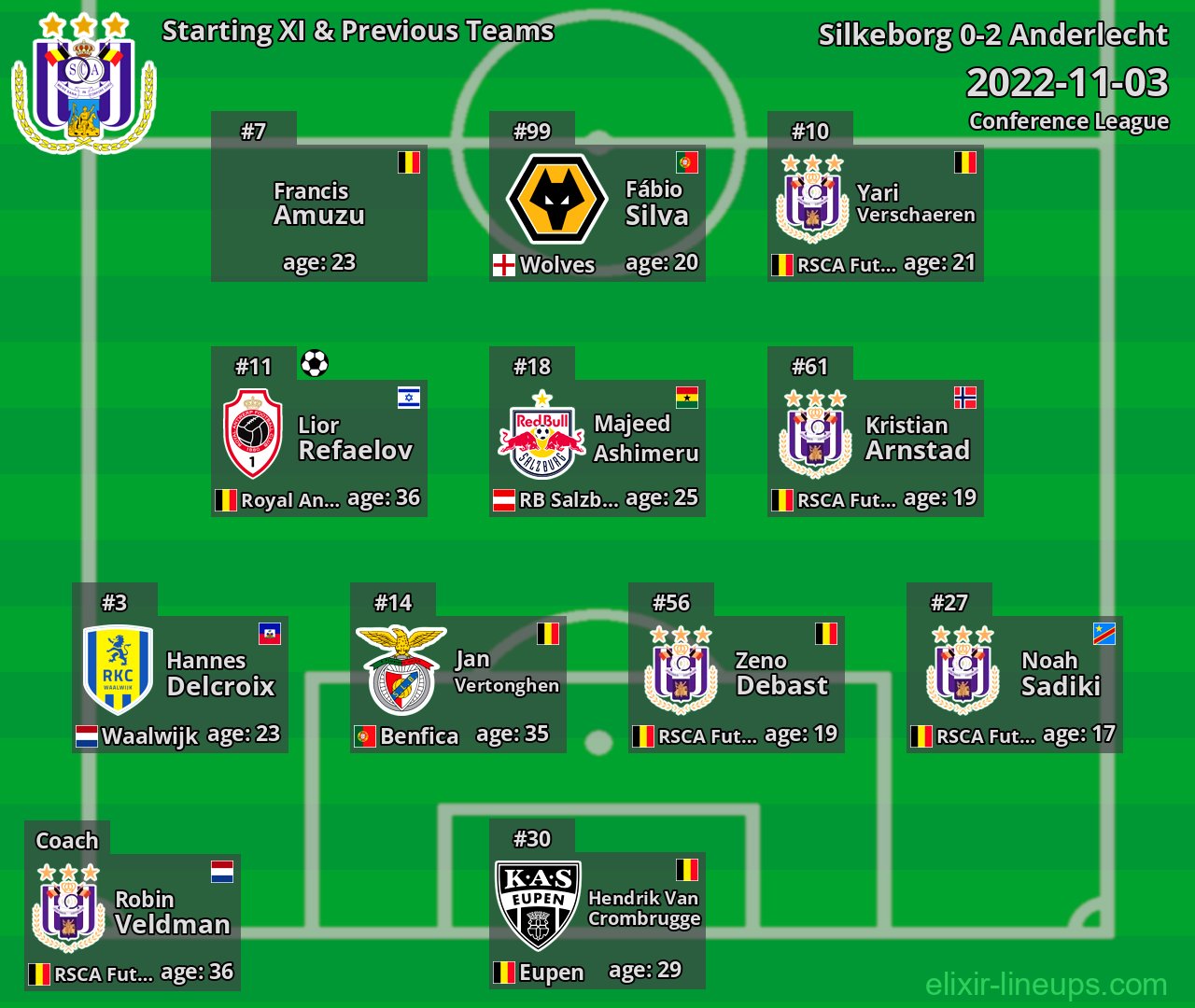 Anderlecht Starting XI & Previous Teams 2022-11-03