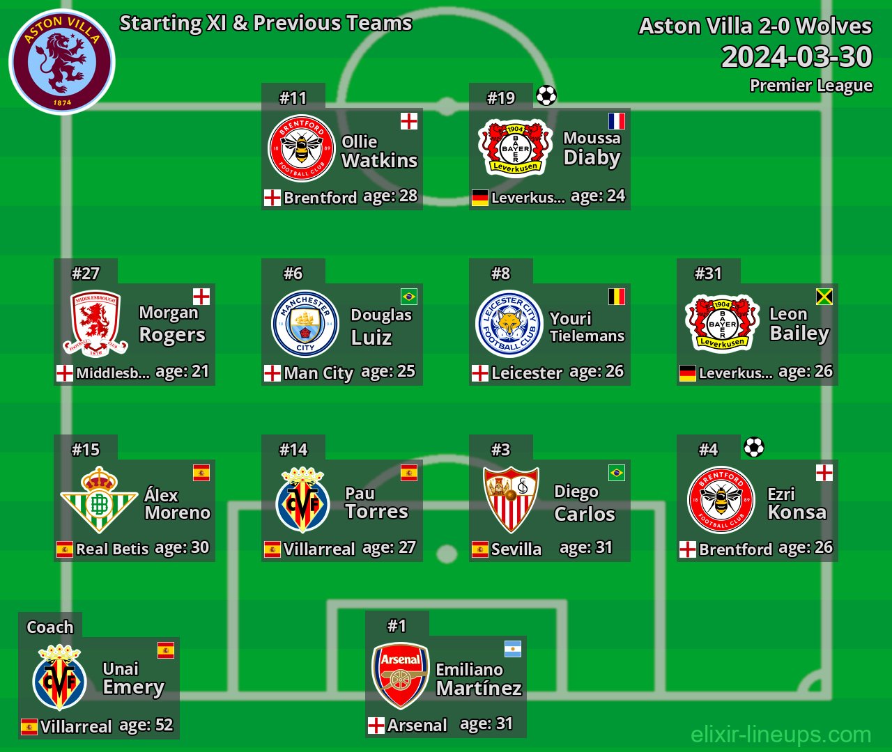 Aston Villa Starting XI & Previous Teams 2024-03-30
