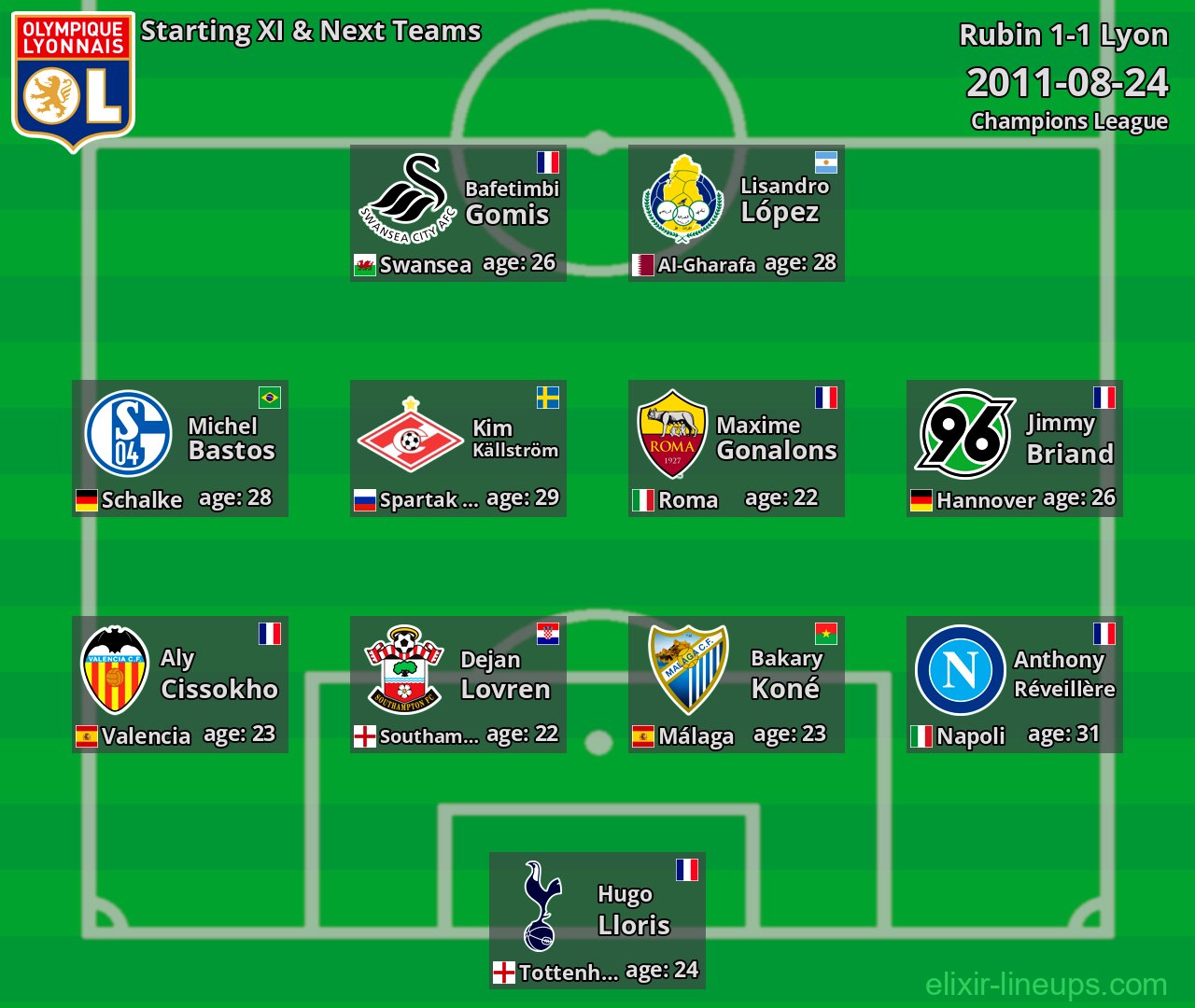 Lyon Starting XI & Next Teams 2011-08-24
