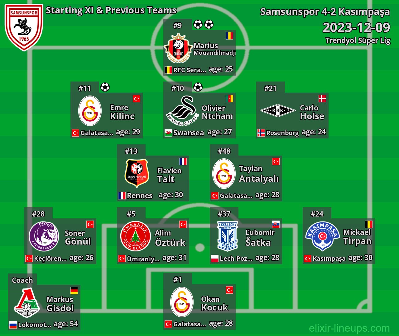 Samsunspor Starting XI & Previous Teams 2023-12-09