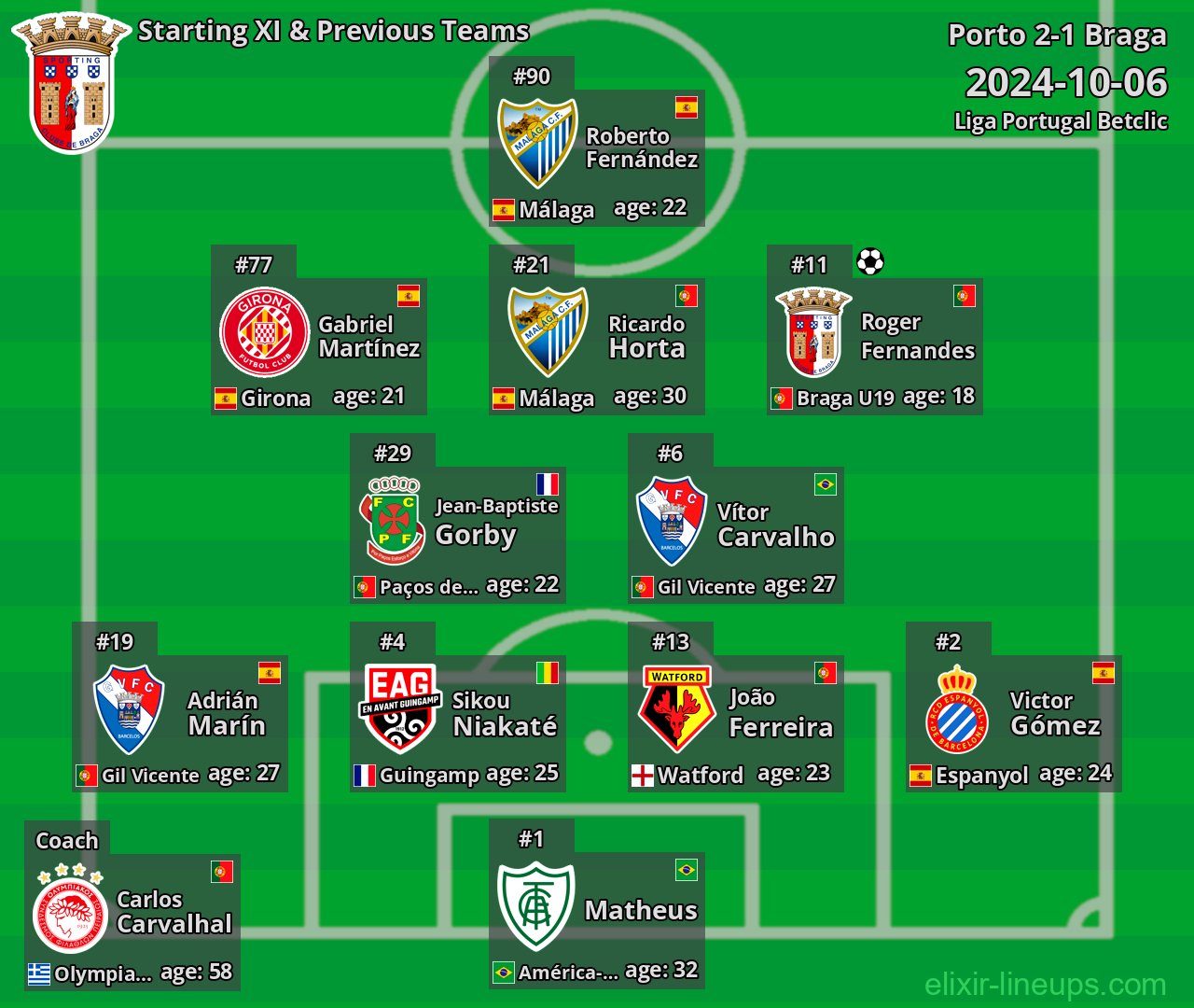 Braga Starting XI & Previous Teams 2024-10-06