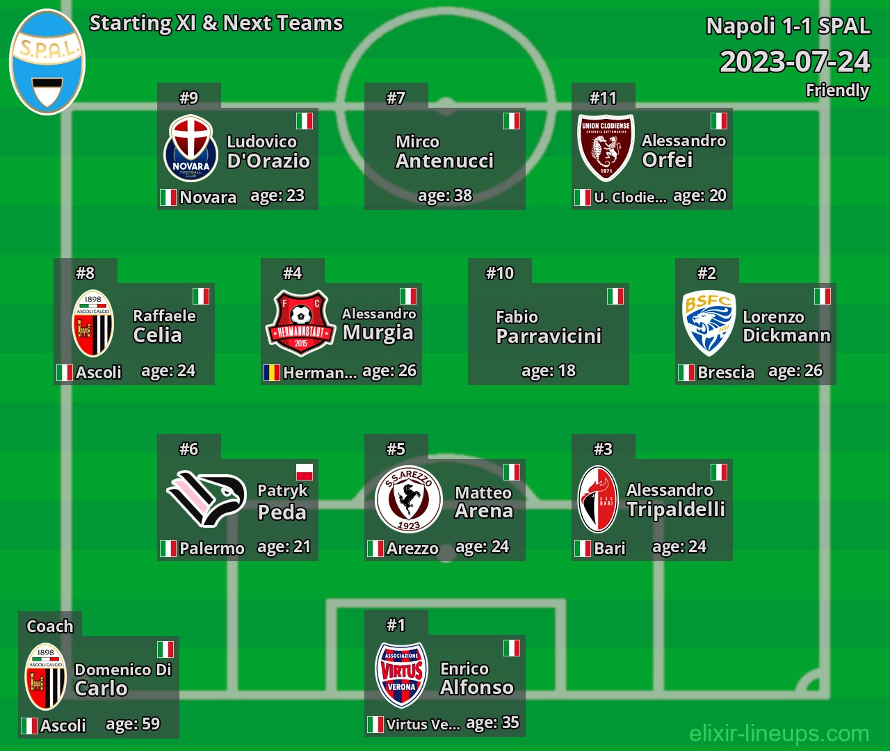 SPAL Starting XI & Next Teams 2023-07-24