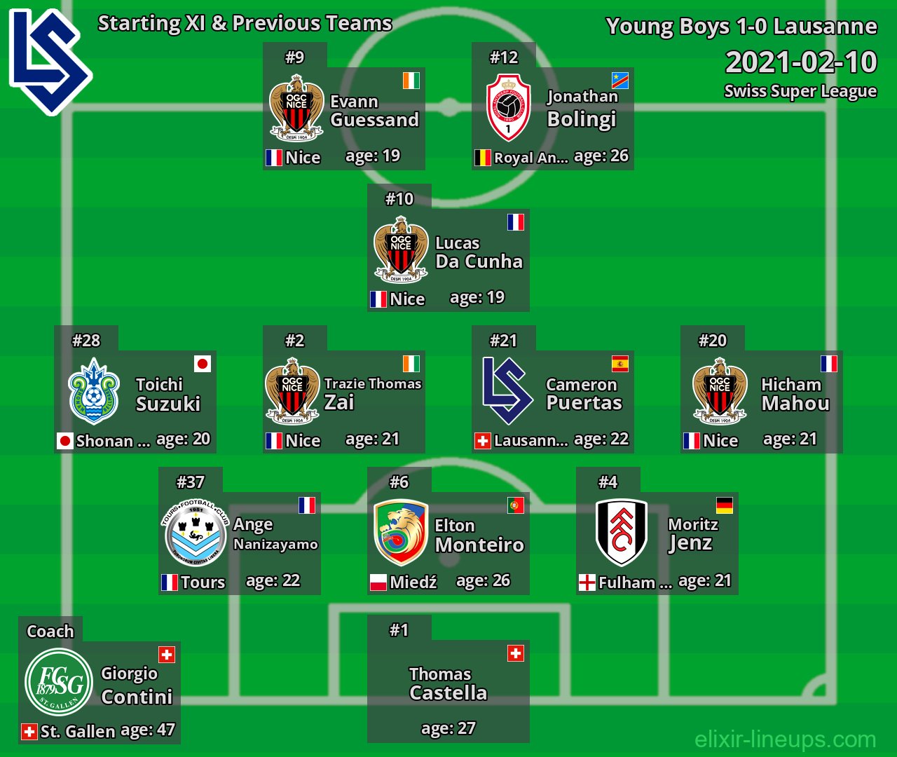 Lausanne Starting XI & Previous Teams 2021-02-10