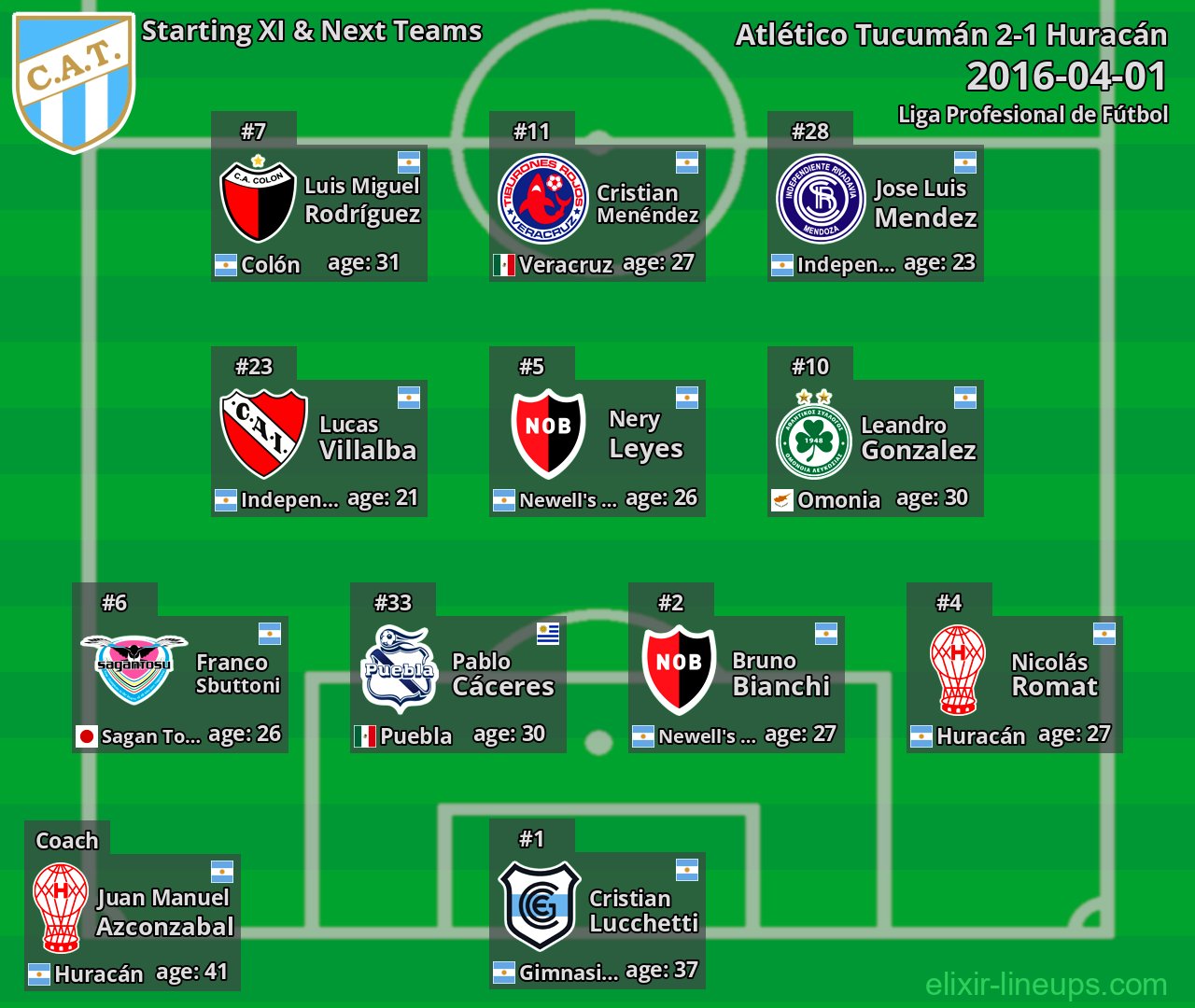Atlético Tucumán Starting XI & Next Teams 2016-04-01