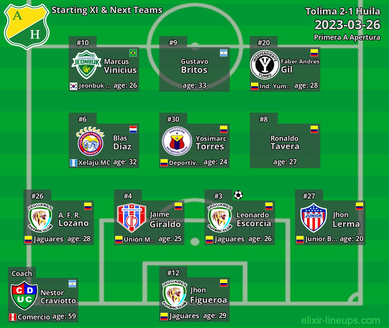 Huila Starting XI & Next Teams 2023-03-26