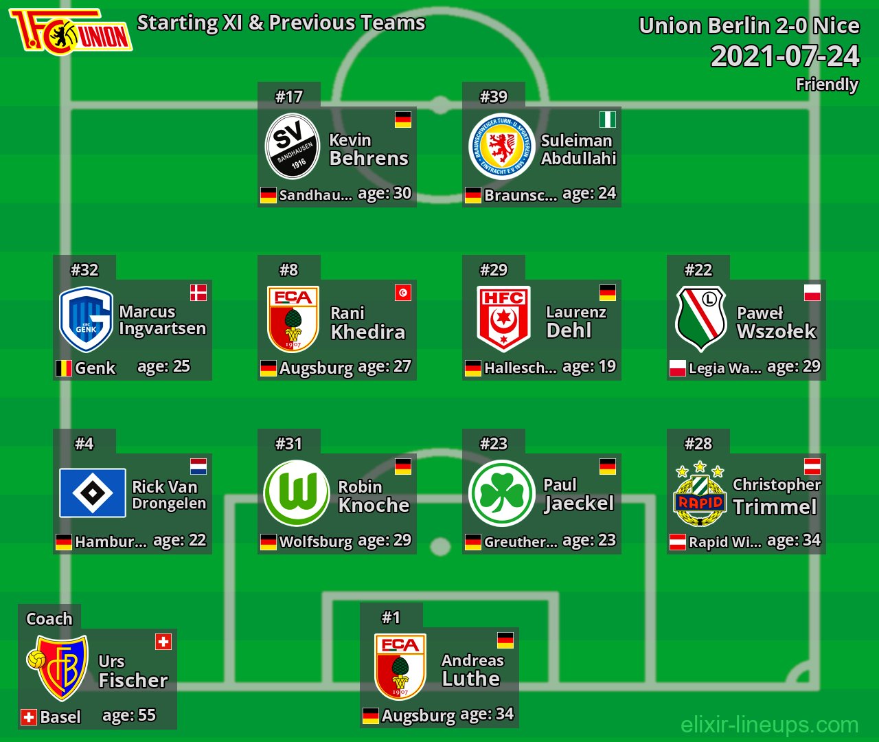 Union Berlin Starting XI & Previous Teams 2021-07-24