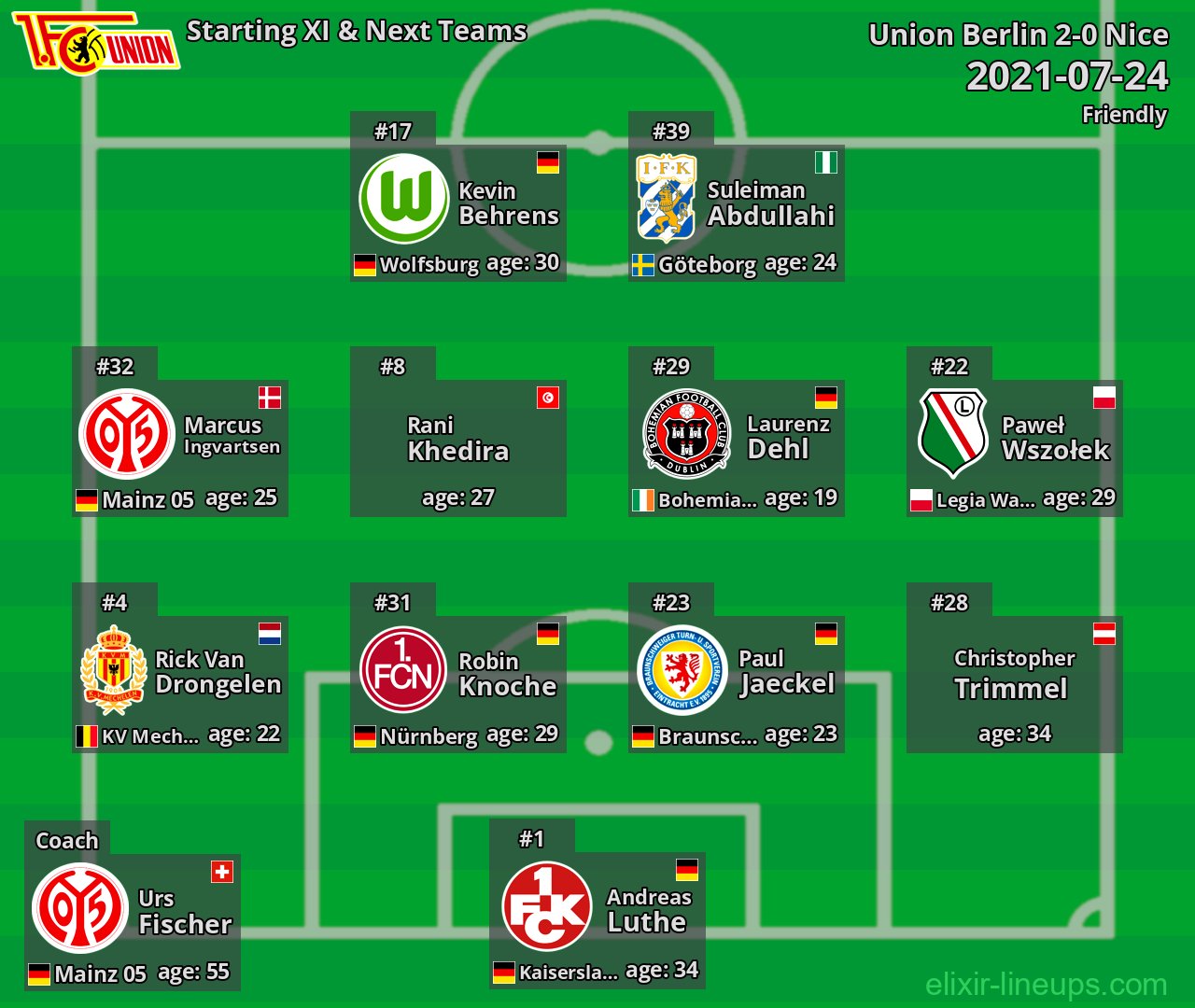 Union Berlin Starting XI & Next Teams 2021-07-24
