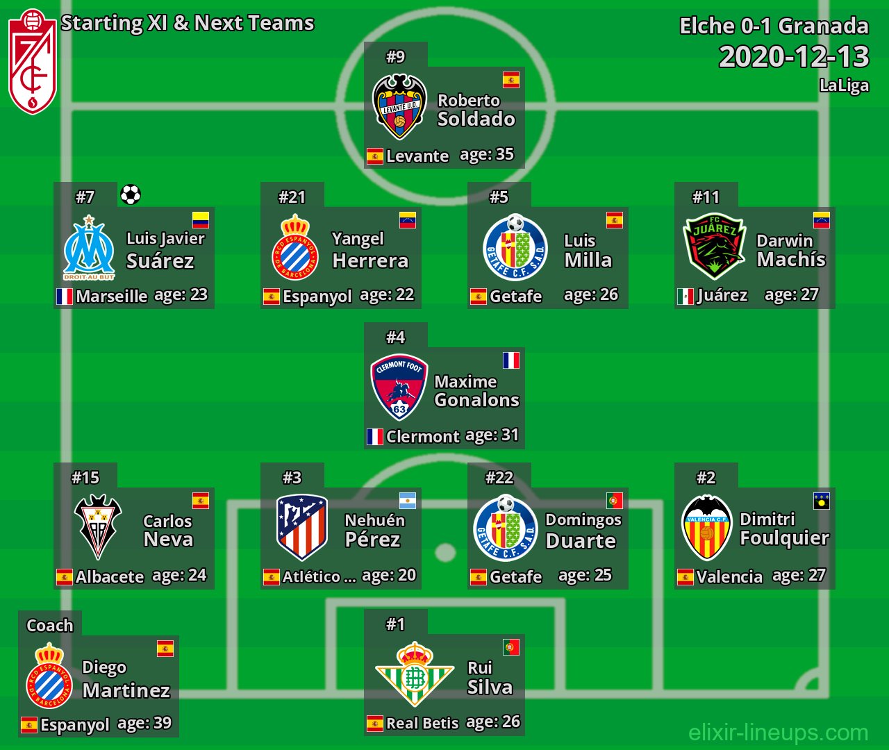 Granada Starting XI & Next Teams 2020-12-13