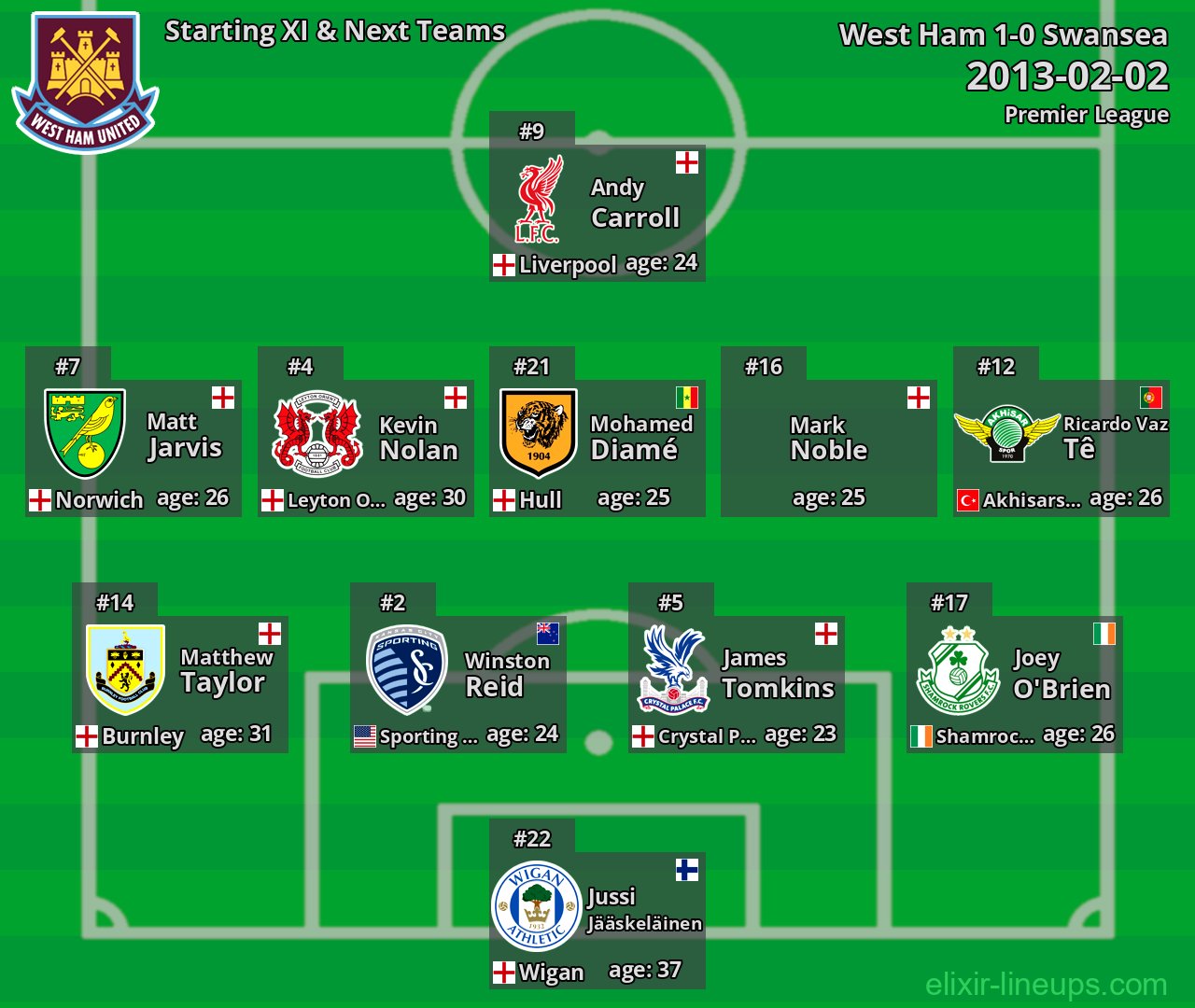 West Ham Starting XI & Next Teams 2013-02-02
