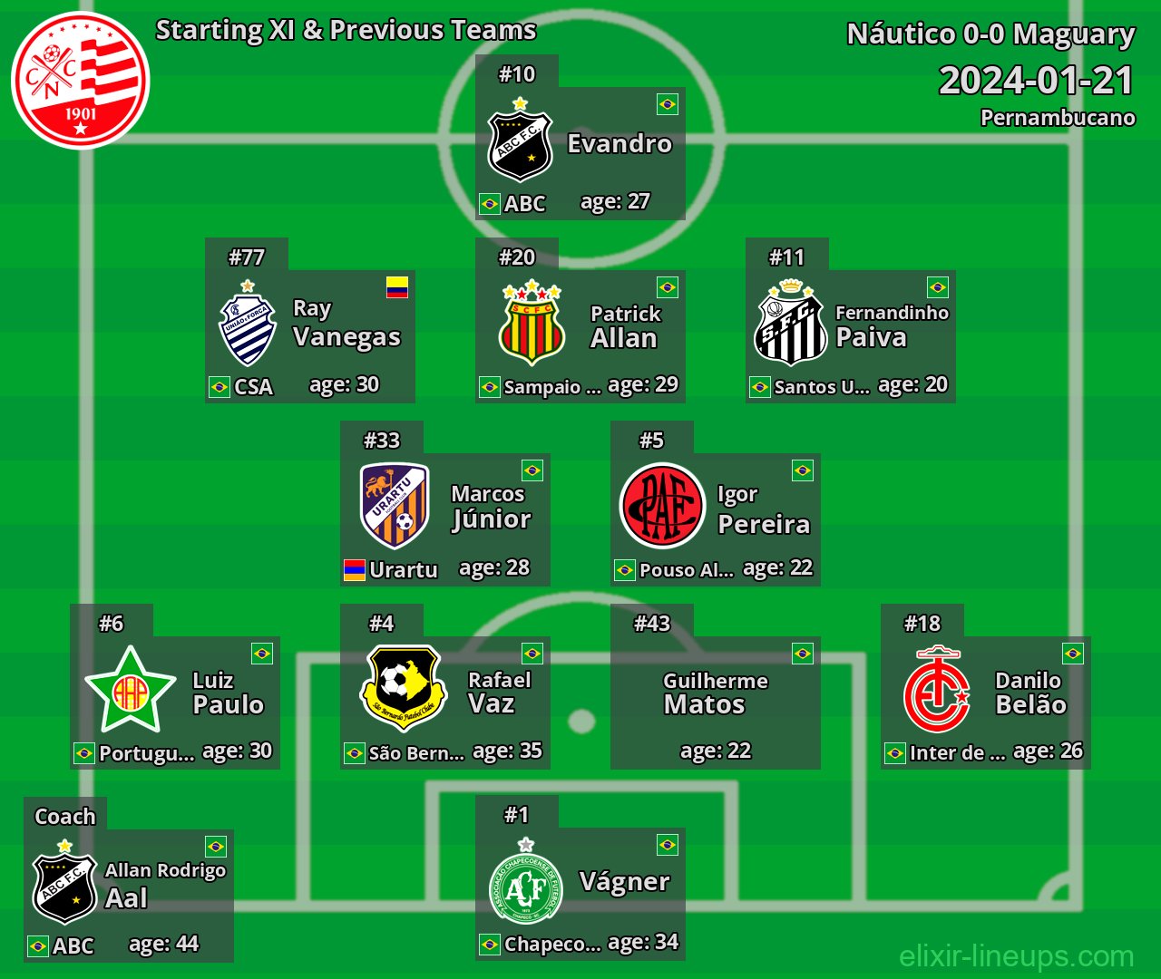 Náutico Starting XI & Previous Teams 2024-01-21