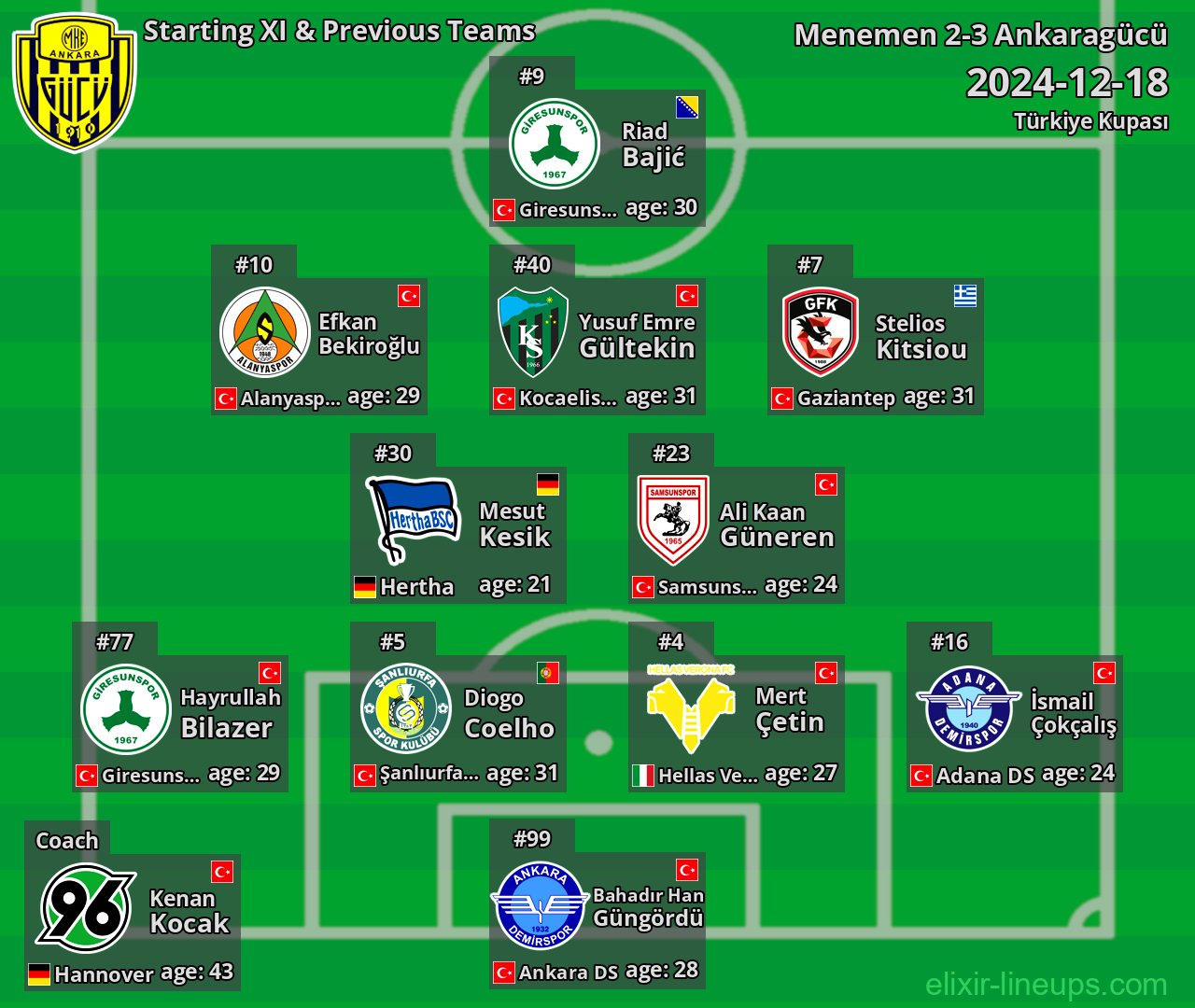 Ankaragücü Starting XI & Previous Teams 2024-12-18