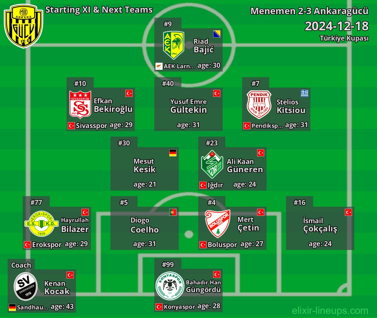 Ankaragücü Starting XI & Next Teams 2024-12-18