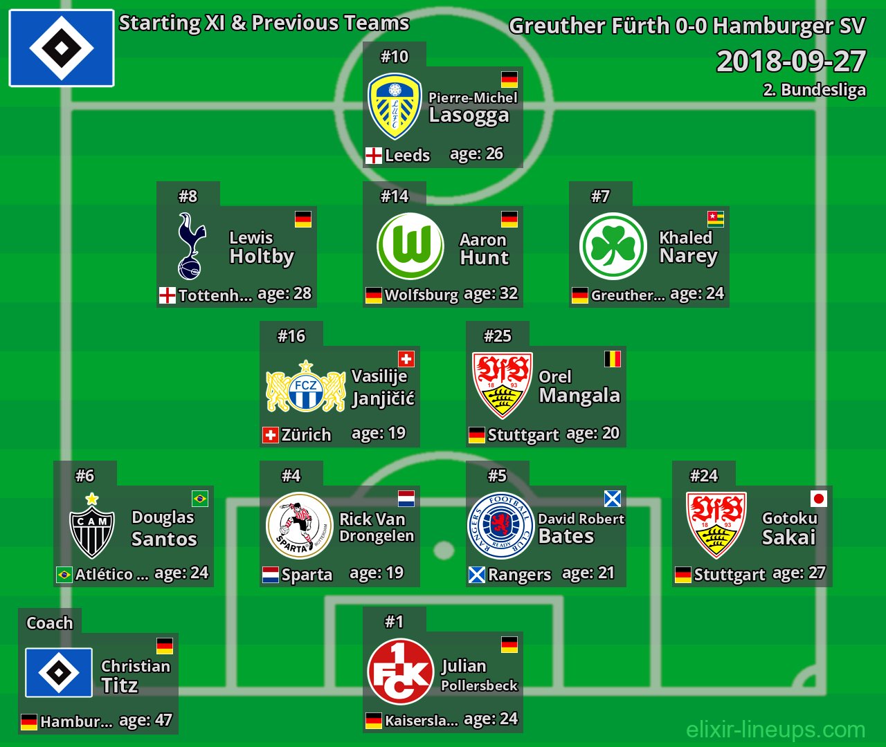 Hamburger SV Starting XI & Previous Teams 2018-09-27