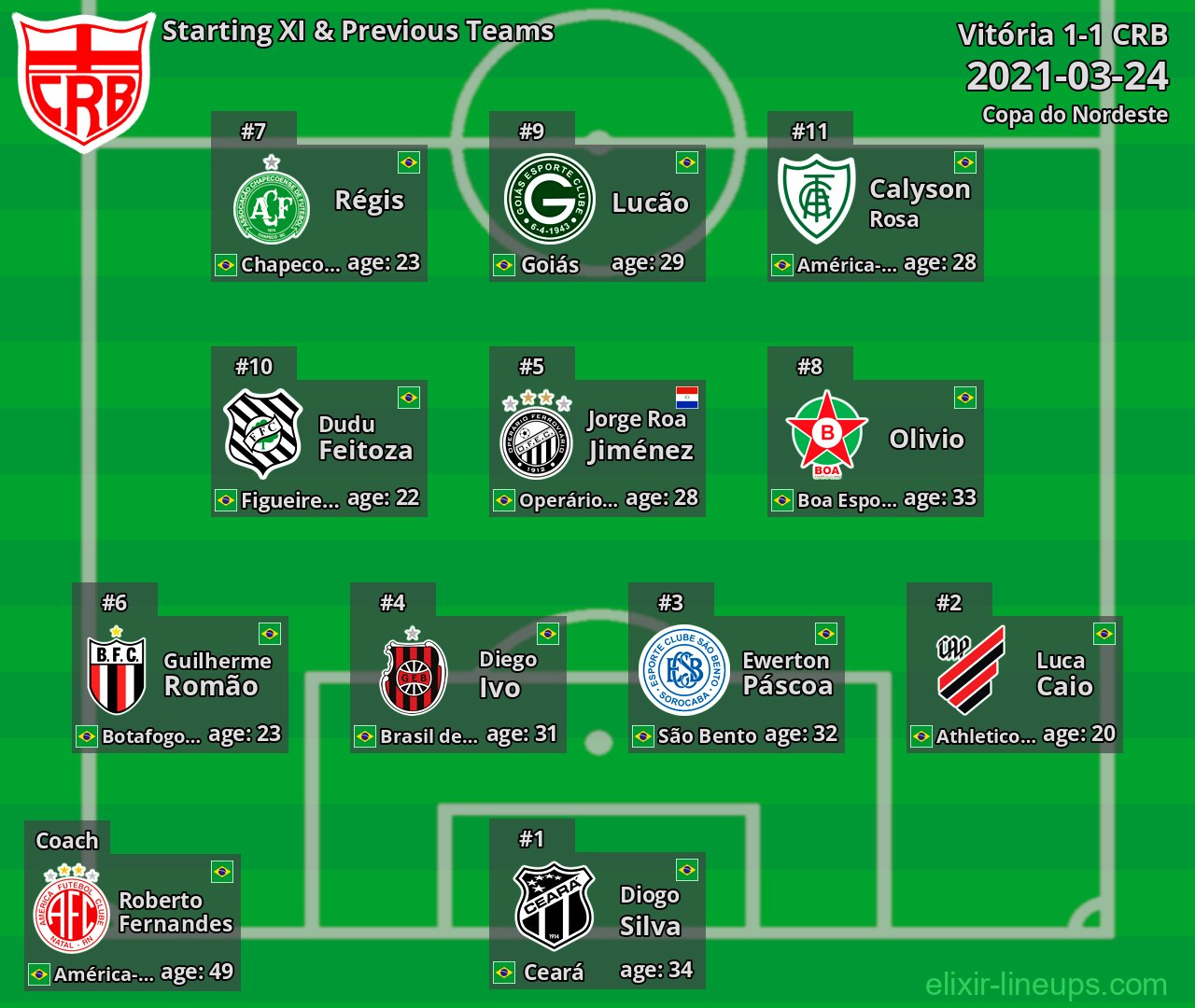 CRB Starting XI & Previous Teams 2021-03-24